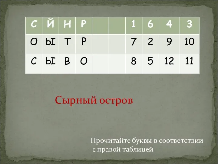 Прочитайте буквы в соответствии с правой таблицей Сырный остров