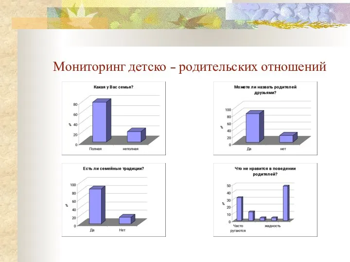 Мониторинг детско – родительских отношений