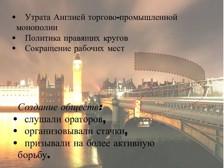 Утрата Англией торгово-промышленной монополии Политика правящих кругов Сокращение рабочих мест Создание