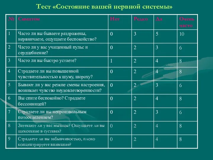 Тест «Состояние вашей нервной системы»