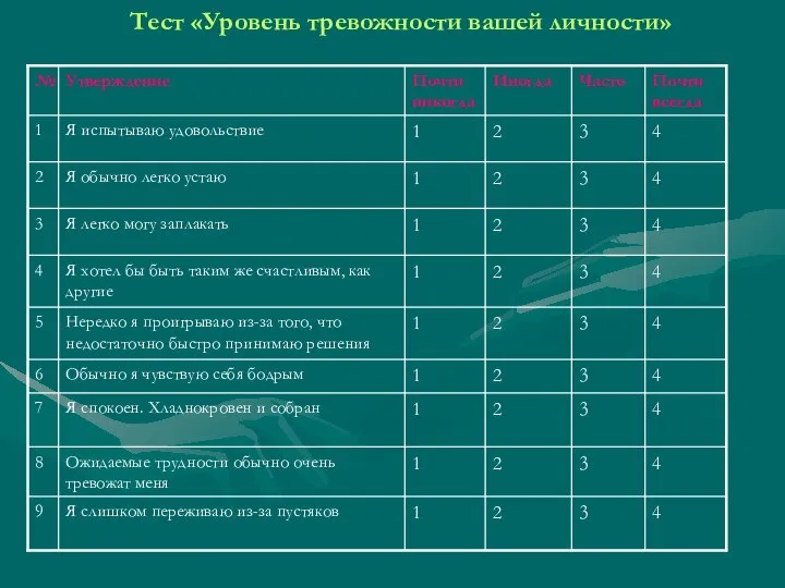 Тест «Уровень тревожности вашей личности»