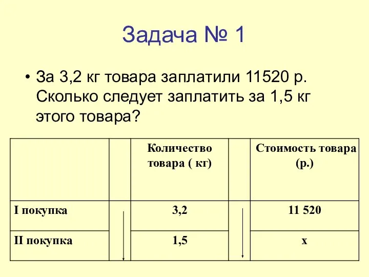 Задача № 1 За 3,2 кг товара заплатили 11520 р. Сколько