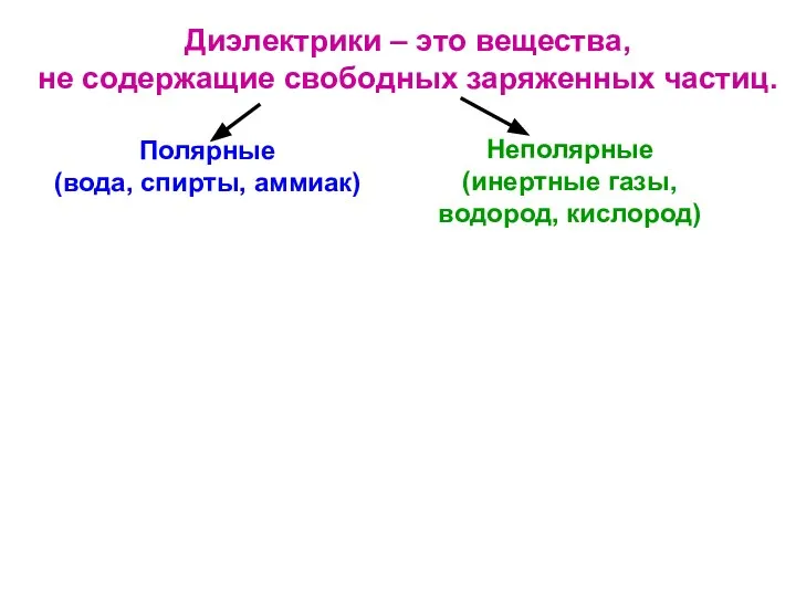 Диэлектрики – это вещества, не содержащие свободных заряженных частиц. Полярные (вода,