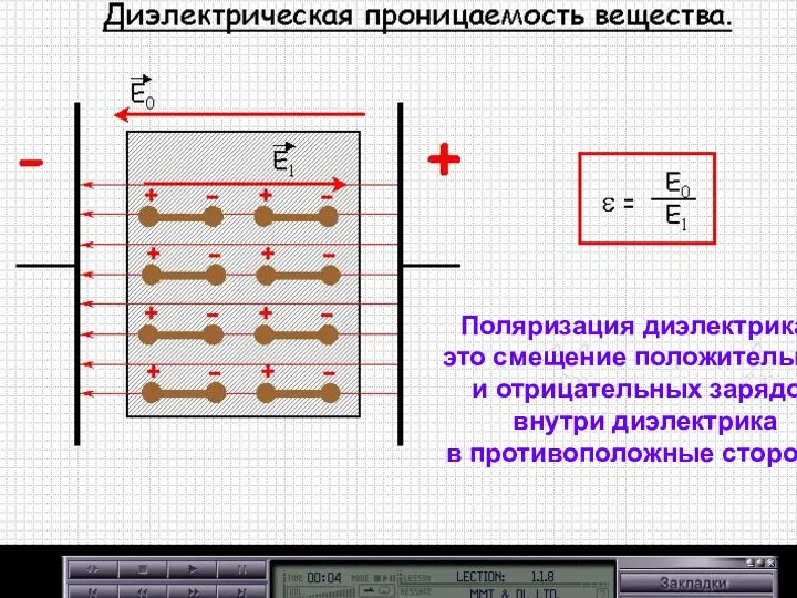 Поляризация диэлектрика – это смещение положительных и отрицательных зарядов внутри диэлектрика в противоположные стороны.