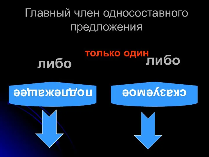 Главный член односоставного предложения только один сказуемое подлежащее либо либо