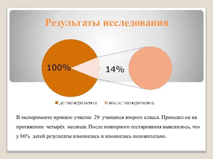 Результаты исследования В эксперименте приняло участие 29 учащихся второго класса. Проходил