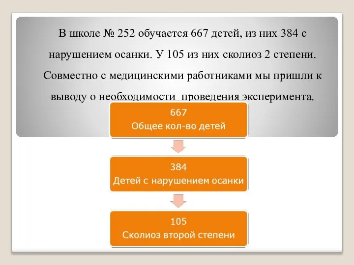 В школе № 252 обучается 667 детей, из них 384 с