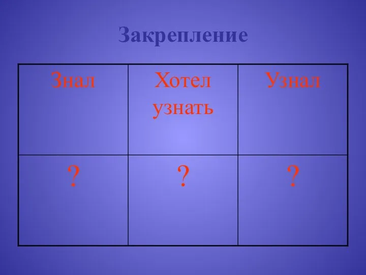 Закрепление