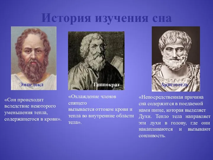 История изучения сна Эмпедокл Гиппократ Аристотель «Сон происходит вследствие некоторого уменьшения