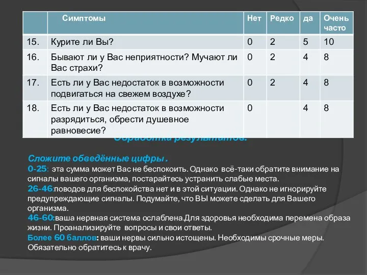 Обработка результатов. Сложите обведённые цифры . 0-25: эта сумма может Вас