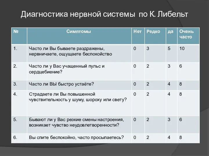 Диагностика нервной системы по К. Либельт