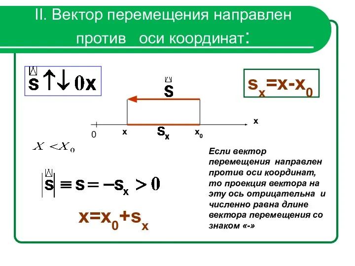 II. Вектор перемещения направлен против оси координат: x x0 x=x0+sx sx=x-x0