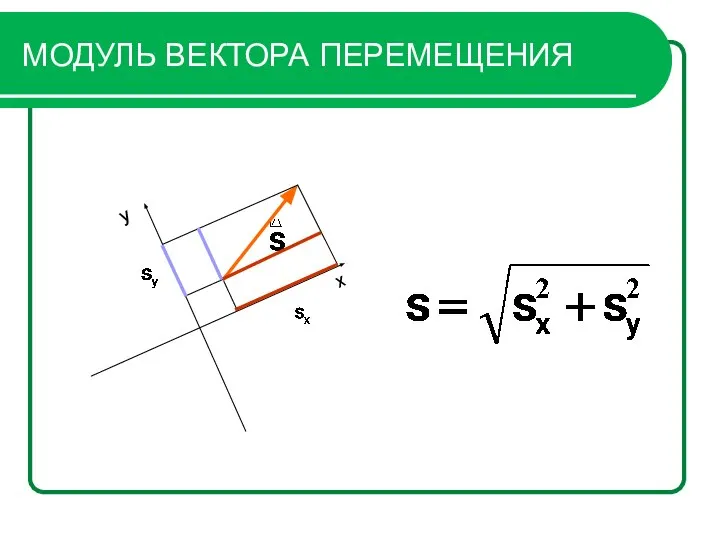 МОДУЛЬ ВЕКТОРА ПЕРЕМЕЩЕНИЯ