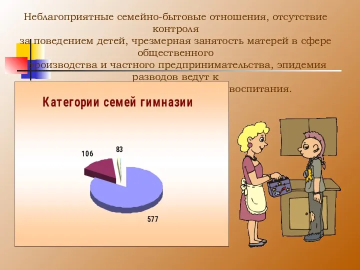 Неблагоприятные семейно-бытовые отношения, отсутствие контроля за поведением детей, чрезмерная занятость матерей