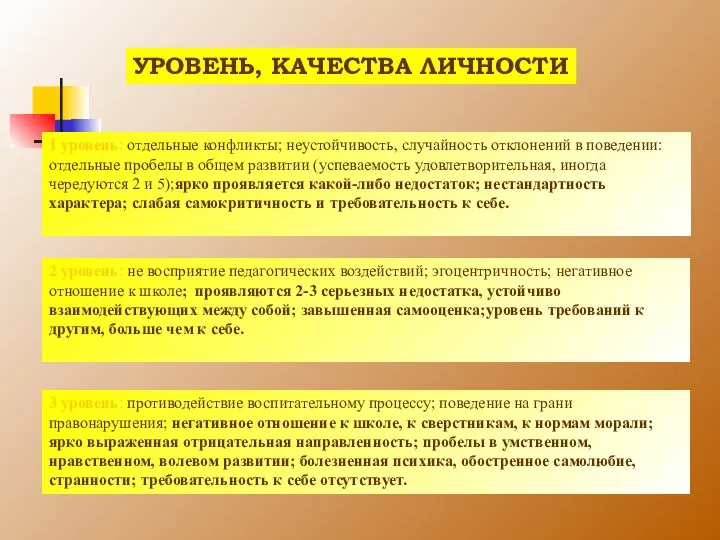 1 уровень: отдельные конфликты; неустойчивость, случайность отклонений в поведении: отдельные пробелы