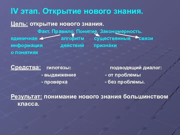 IV этап. Открытие нового знания. Цель: открытие нового знания. Факт. Правило.