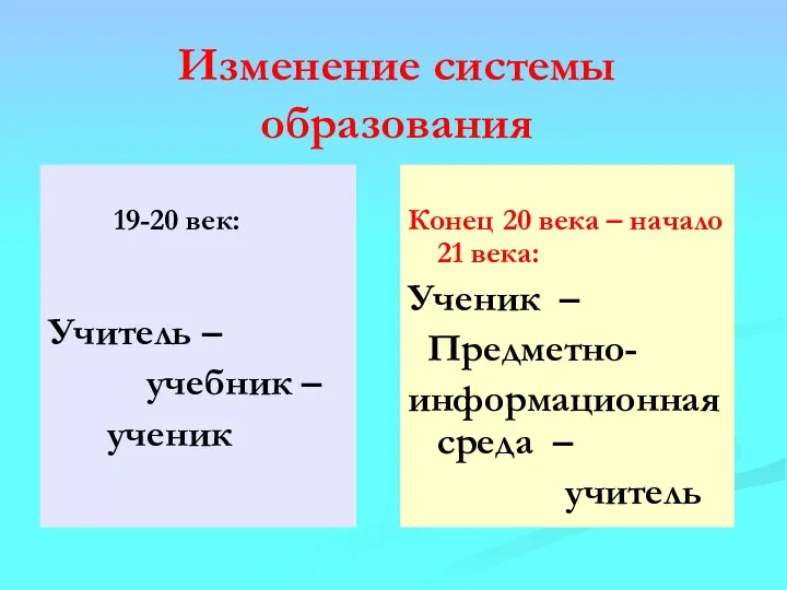 Изменение системы образования 19-20 век: Учитель – учебник – ученик Конец