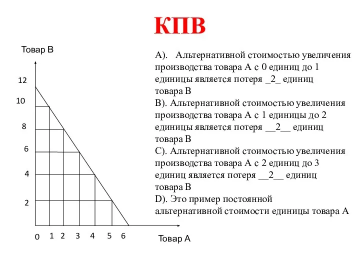 КПВ Товар В Товар А 0 1 2 3 4 5