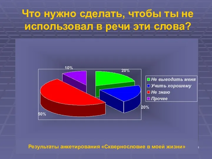 Что нужно сделать, чтобы ты не использовал в речи эти слова?