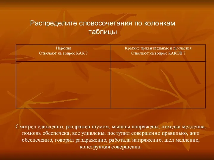 Распределите словосочетания по колонкам таблицы Смотрел удивленно, раздражен шумом, мышцы напряжены,