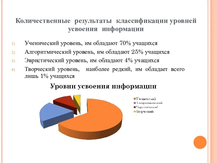 Количественные результаты классификации уровней усвоения информации Ученический уровень, им обладают 70%