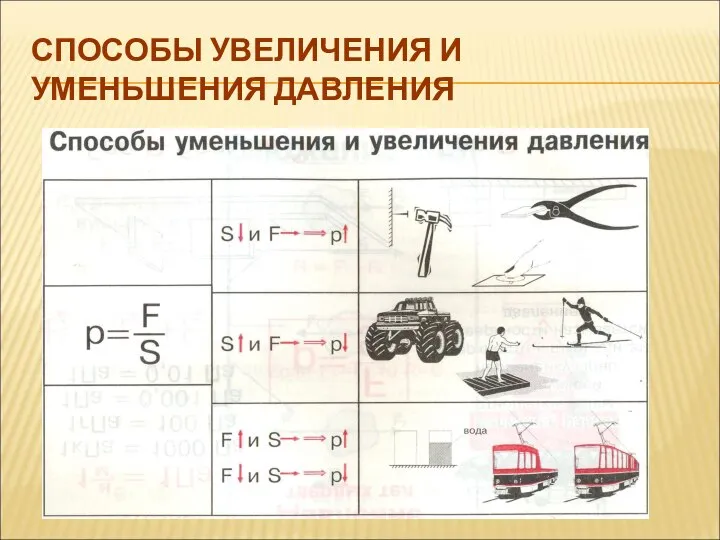 СПОСОБЫ УВЕЛИЧЕНИЯ И УМЕНЬШЕНИЯ ДАВЛЕНИЯ