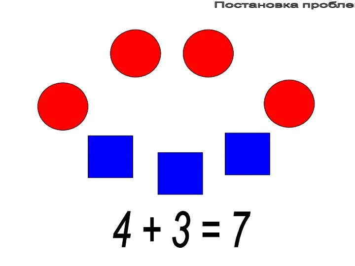 Постановка проблемы 4 + 3 = 7