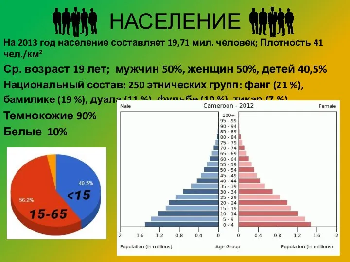 НАСЕЛЕНИЕ На 2013 год население составляет 19,71 мил. человек; Плотность 41