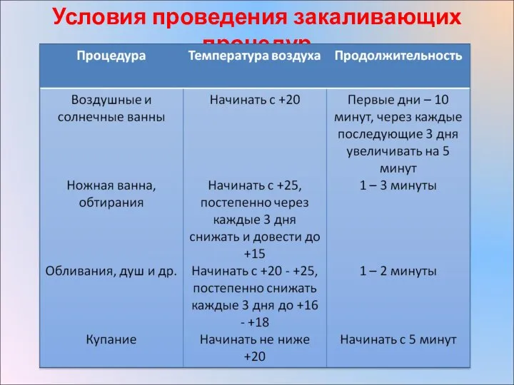 Условия проведения закаливающих процедур