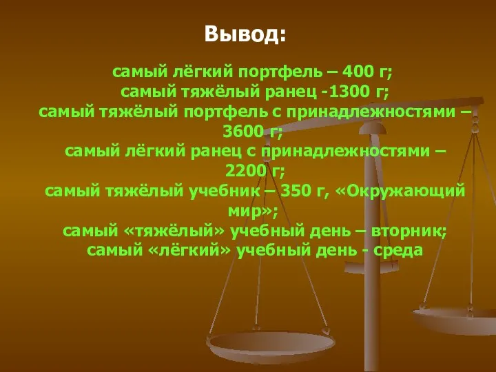 самый лёгкий портфель – 400 г; самый тяжёлый ранец -1300 г;