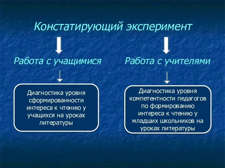 Констатирующий эксперимент Работа с учащимися Работа с учителями Диагностика уровня сформированности