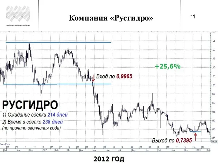 Компания «Русгидро»