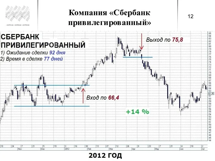 Компания «Сбербанк привилегированный»