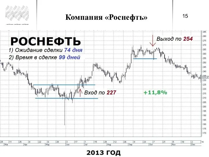 Компания «Роснефть»