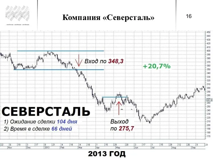 Компания «Северсталь»