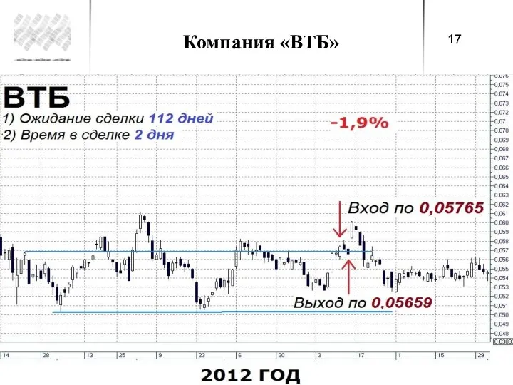 Компания «ВТБ»