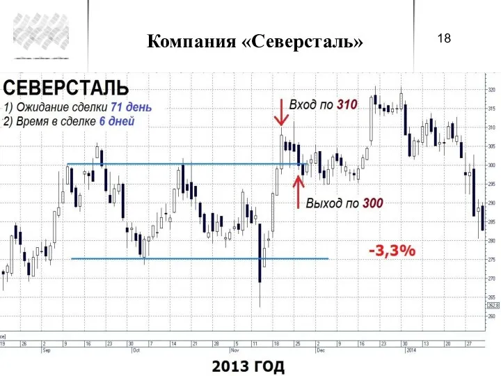 Компания «Северсталь»