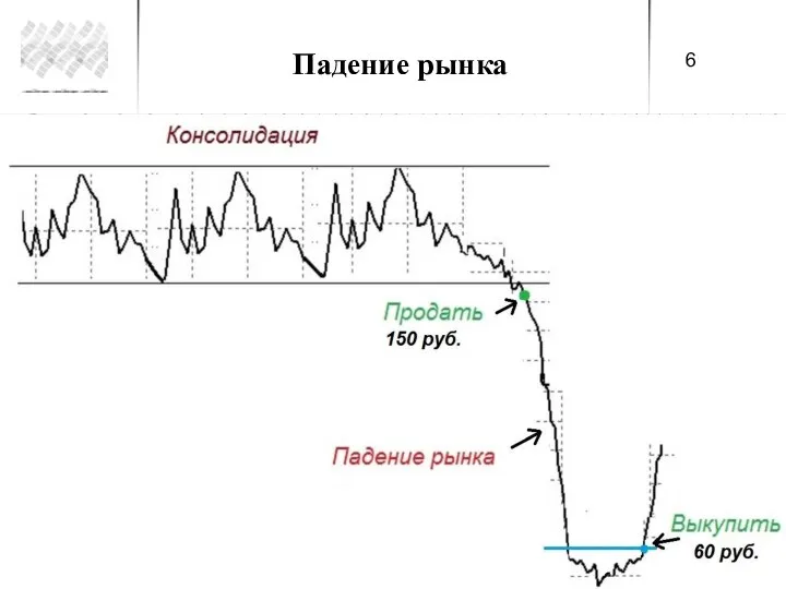 Падение рынка