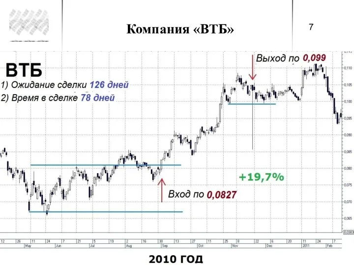 Компания «ВТБ»