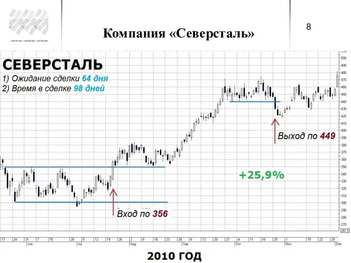 Компания «Северсталь»