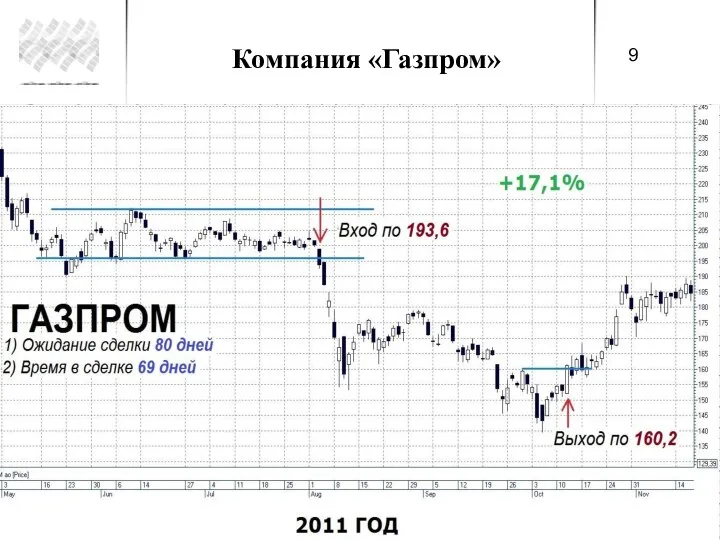 Компания «Газпром»