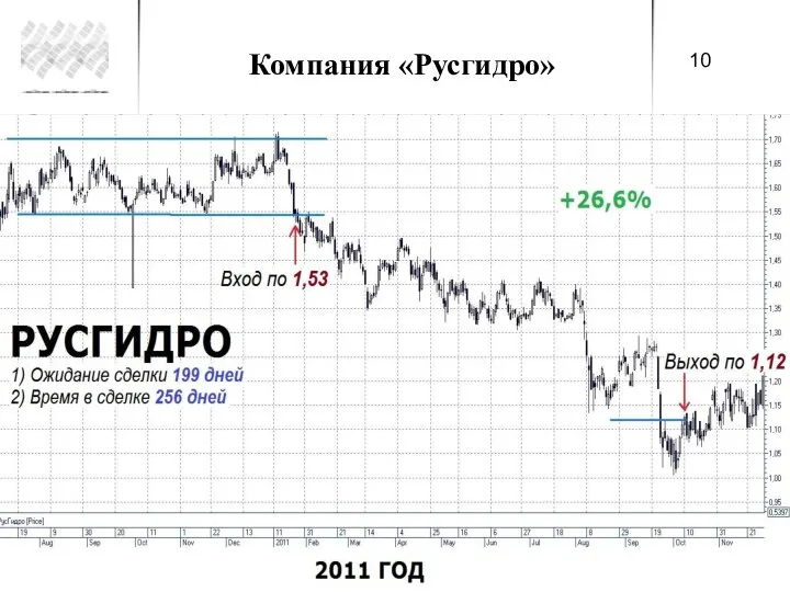 Компания «Русгидро»