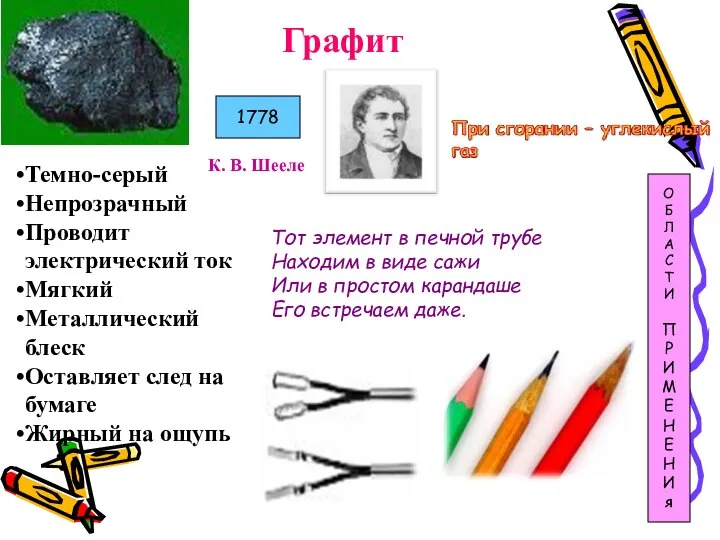 Графит Темно-серый Непрозрачный Проводит электрический ток Мягкий Металлический блеск Оставляет след