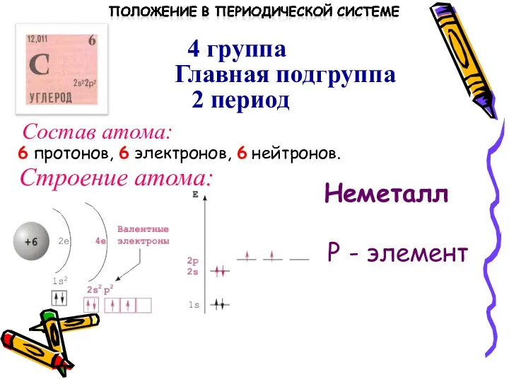 4 группа Главная подгруппа 2 период Состав атома: 6 протонов, 6