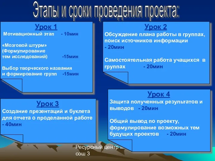 Ресурсный центр моу сош 3 Этапы и сроки проведения проекта: Урок