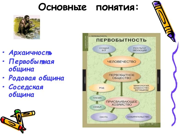 Основные понятия: Архаичность Первобытная община Родовая община Соседская община