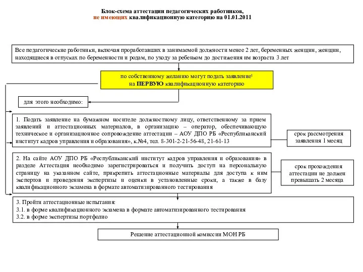 Все педагогические работники, включая проработавших в занимаемой должности менее 2 лет,