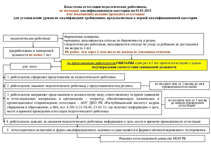 проработавшие в занимаемой должности не менее 2 лет беременные женщины; женщины,