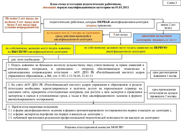 педагогические работники, которым ПЕРВАЯ квалификационная категория впервые присвоена: по собственному желанию