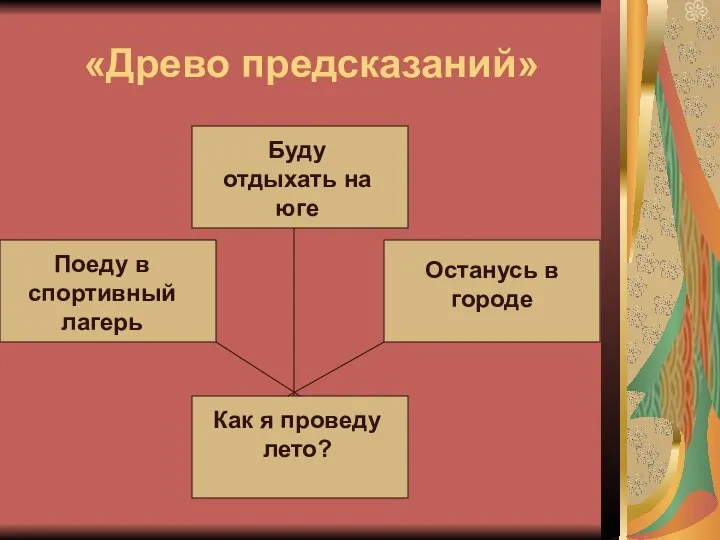 «Древо предсказаний» Как я проведу лето? Буду отдыхать на юге Останусь